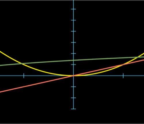 Visualizations